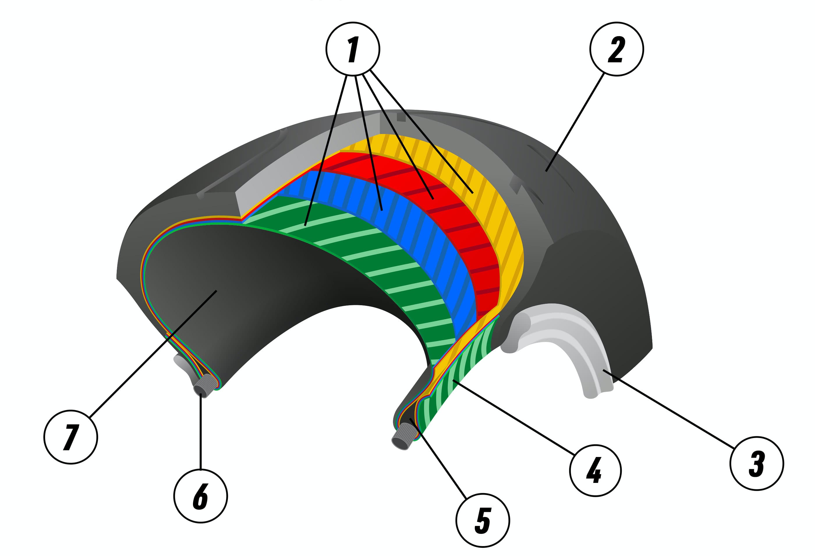 Neumáticos diagonales