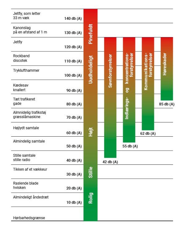 Diagramm
