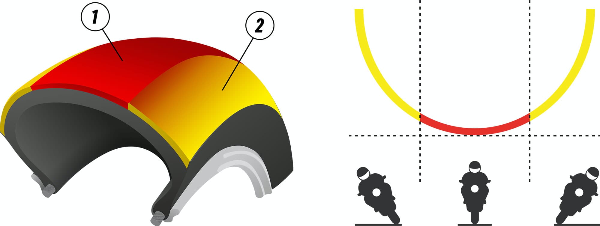 LYUMO 4 pièces tiges de Valve de pneu d'angle de 90 degrés pour pneu de  moto de voiture, tige de Valve, tiges de Valve 