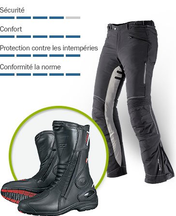 Vêtements moto