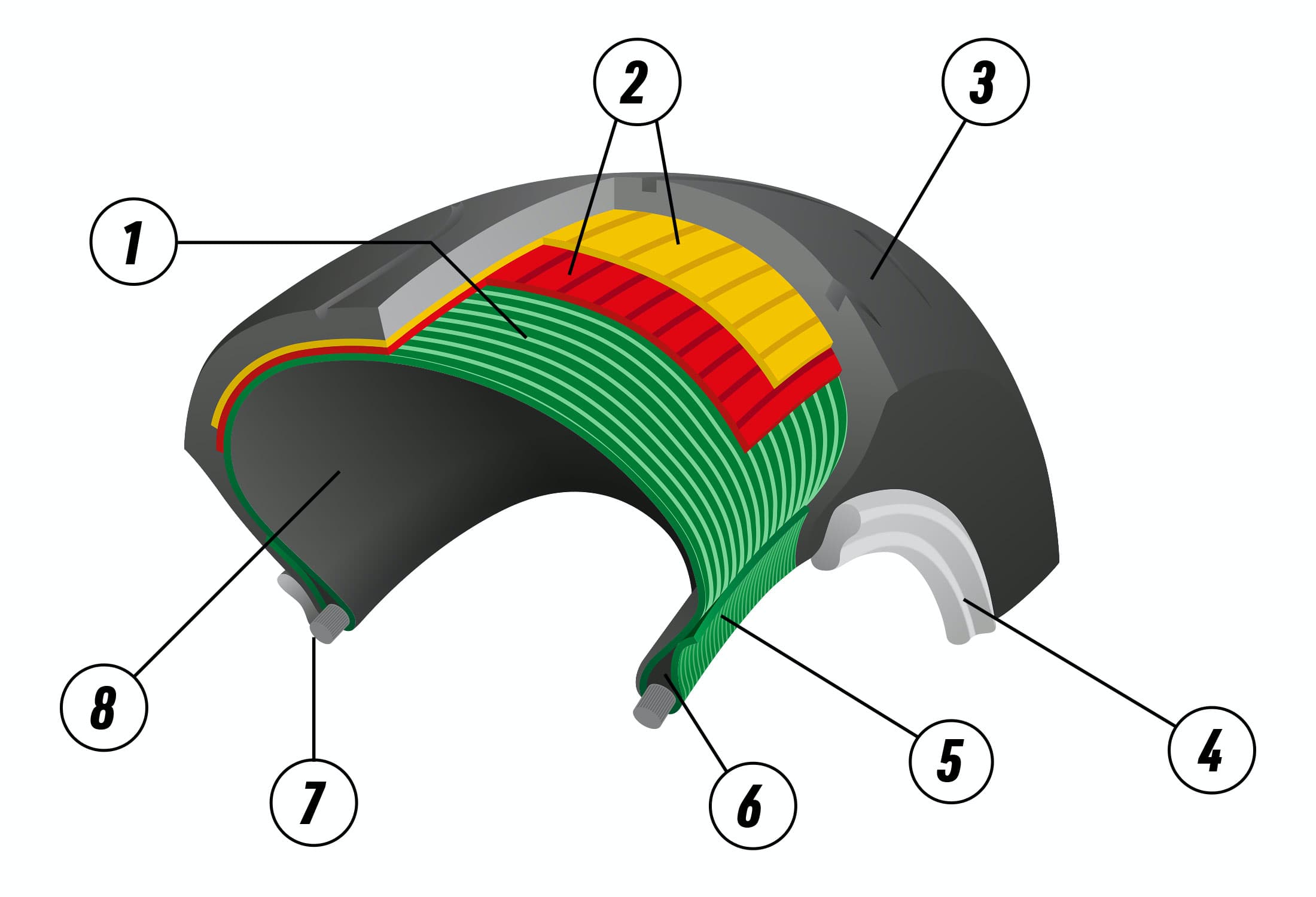 Radialreifen