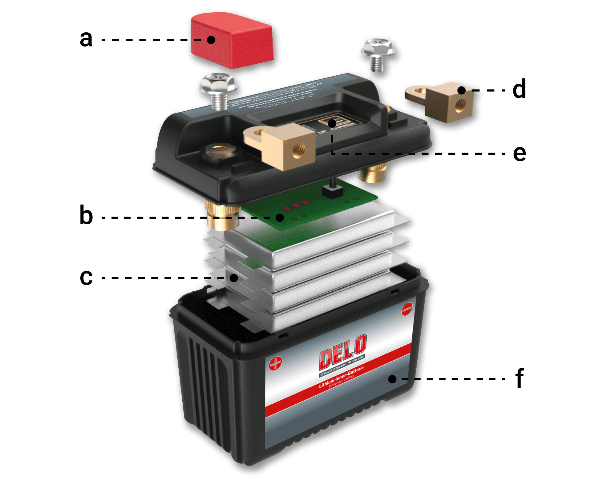 Struttura della batteria agli ioni di litio