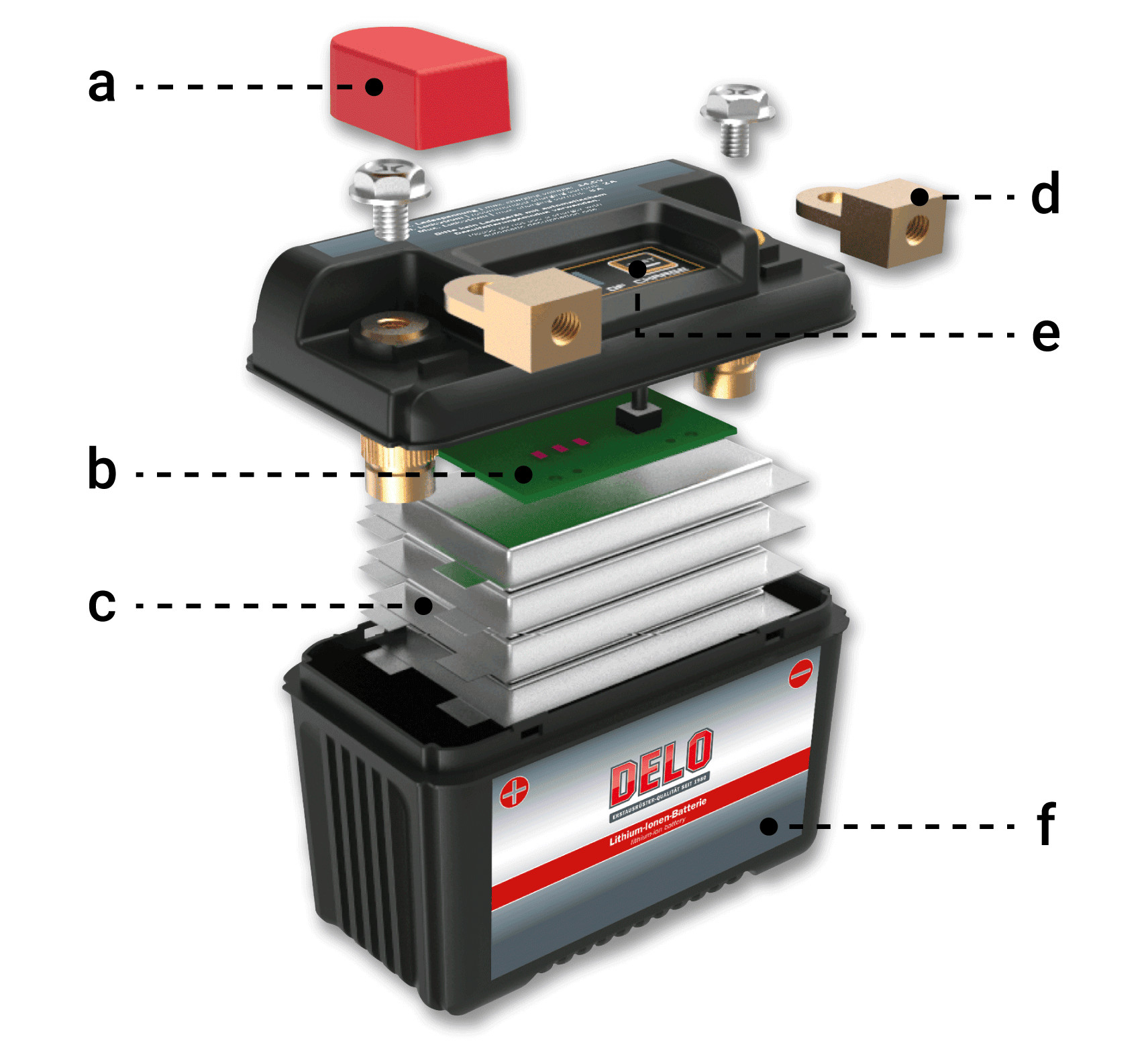 Aufbau einer Lithium-Ionen-Batterie