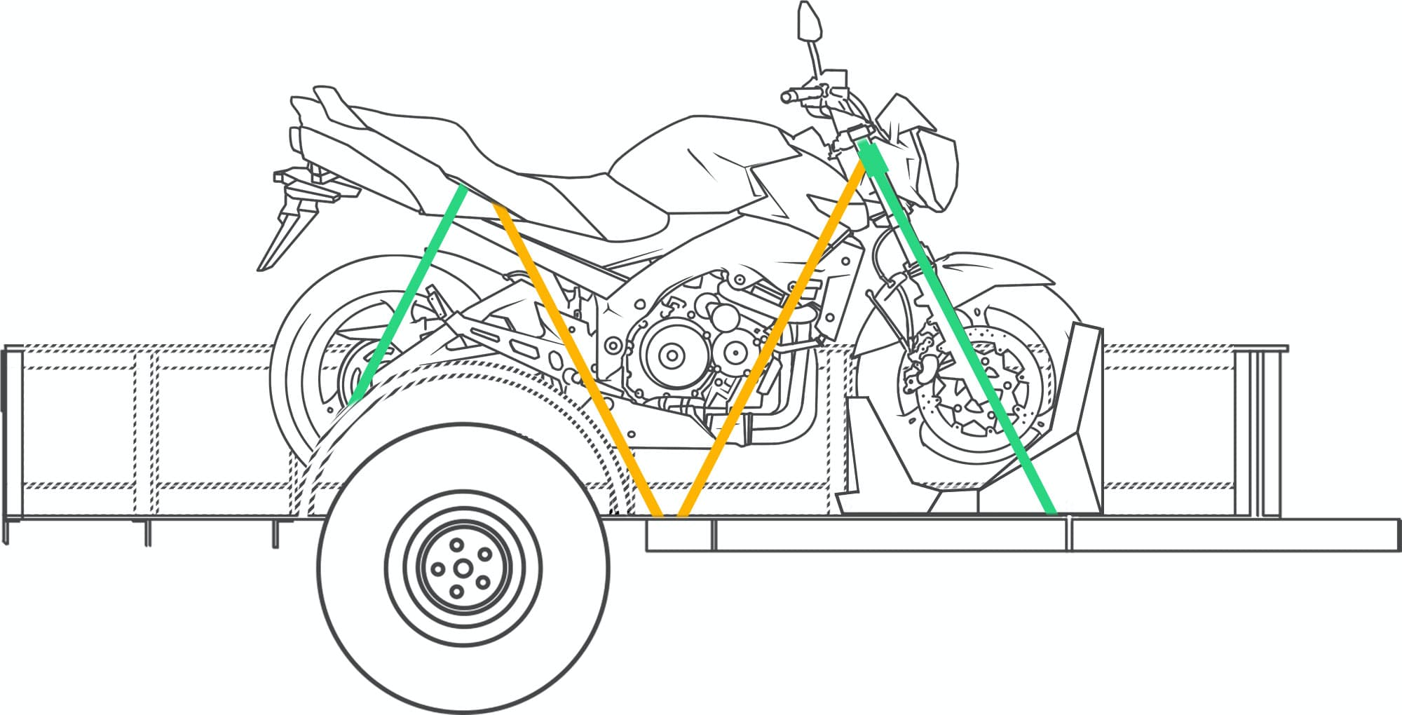 Motorrad Verzurrpunkte am Anhänger