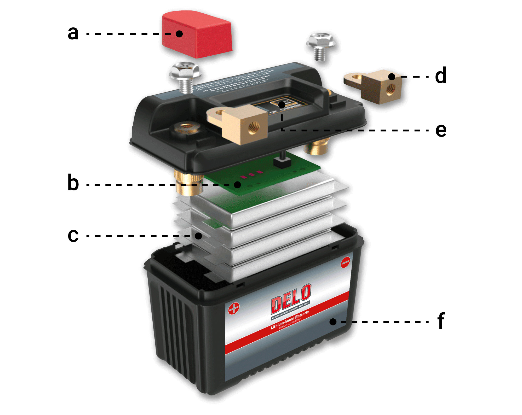 Structure of a lithium-ion battery