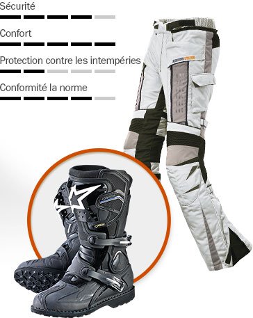 Vêtements moto